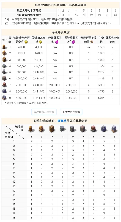 部落冲突COC攻略秘籍-部落冲突升级技巧