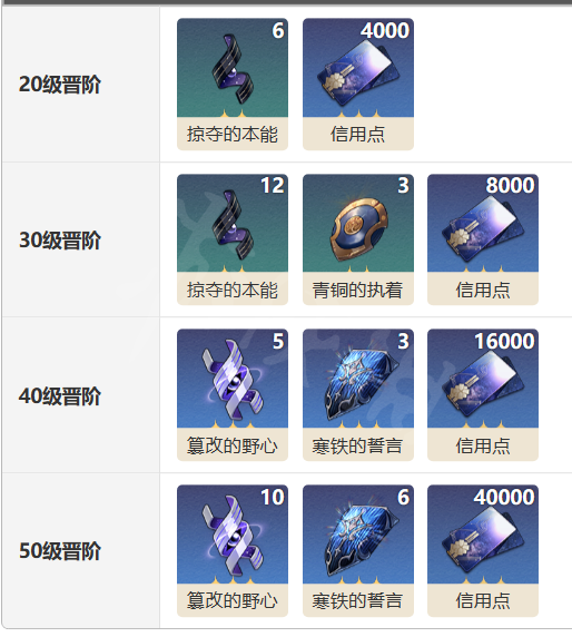 《崩坏：星穹铁道》这就是我啦光锥详解：技能、立绘与获取全解析