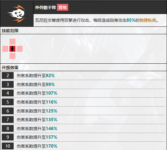 《无期迷途》瓦尼菈技能全解析：技术流角色深度解读