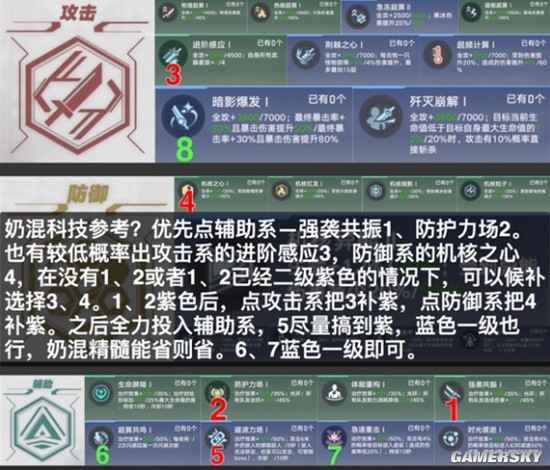 《幻塔》虚空深渊科技怎么选才不亏