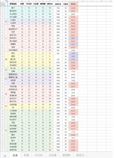 遇见逆水寒手作好感度-逆水寒手作情缘
