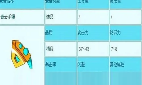 青云手镯的暴点在哪-青云手镯暴点分析