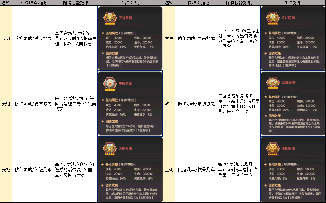 《幻想名将录》国战无双图腾有什么用？一文详解其作用与搭配