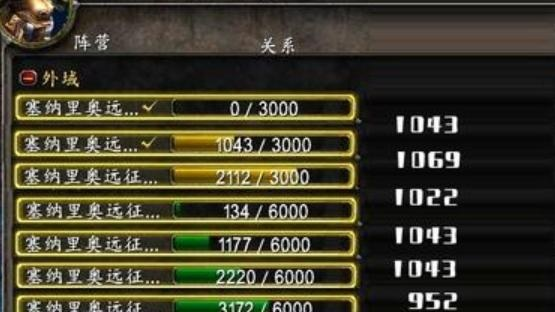 魔兽世界声望等级到底有什么用？