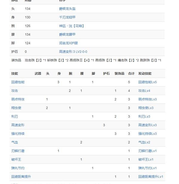 《怪物猎人崛起》曙光DLC斩斧走地配装心得：平衡输出与续航的实用攻略