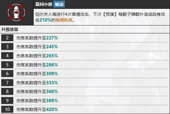 《无期迷途》瓦尼菈技能全解析：技术流角色深度解读