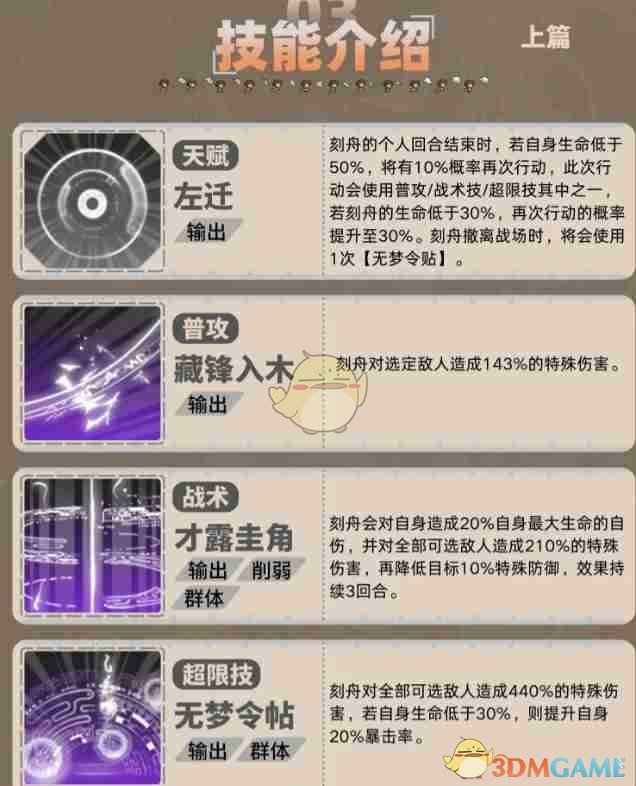 《新月同行》刻舟暴击流配队全攻略