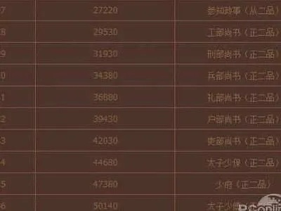 英雄杀功勋值全解析：小白必看指南