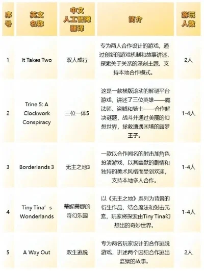 适合三个人的游戏有哪些-三人游戏推荐指南