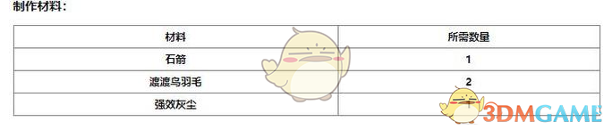 《方舟生存进化》渡渡毒箭获取方法与实战技巧详解