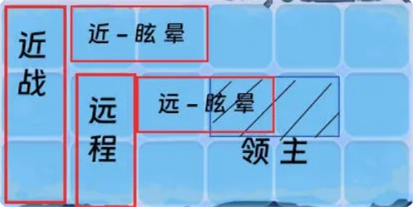 《快来当领主》新手入门指南