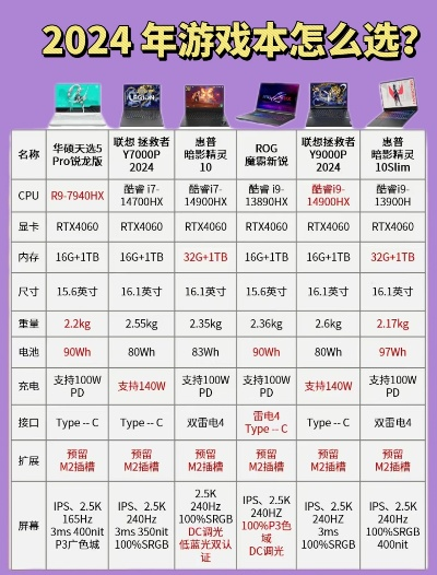 2025年游戏本保值率排行榜大揭秘
