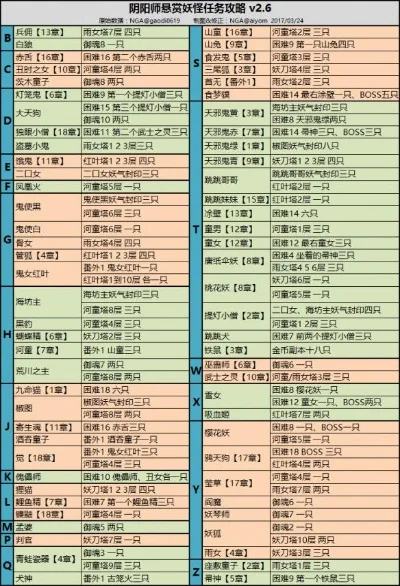 阴阳师悬赏封印任务怎么玩-悬赏封印任务攻略