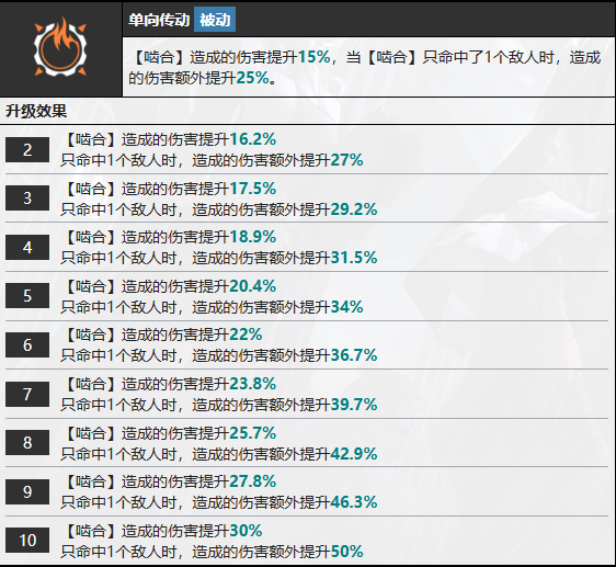 《无期迷途》瓦尼菈技能全解析：技术流角色深度解读