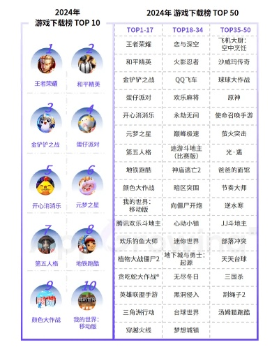 腾讯手游游戏大全排行榜,2025年热门手游深度解析