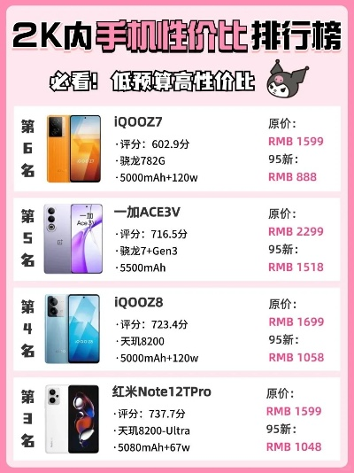 游戏性价比排行榜手机