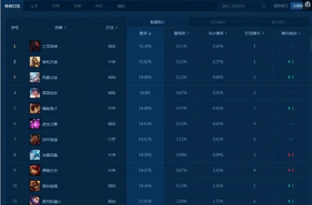 英雄联盟排行榜-英雄联盟上分攻略