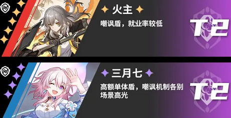 《崩坏：星穹铁道》角色强度梯队详解