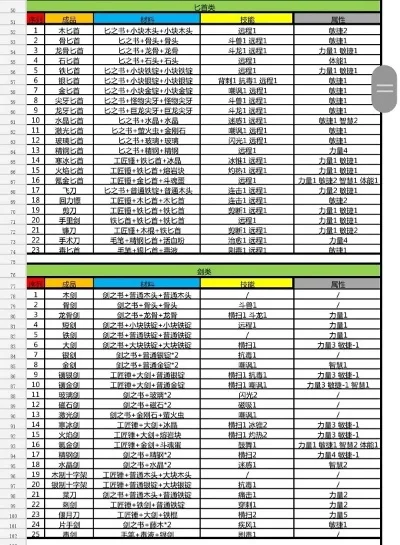 锻冶屋英雄谭配方大全-锻冶配方大全指南