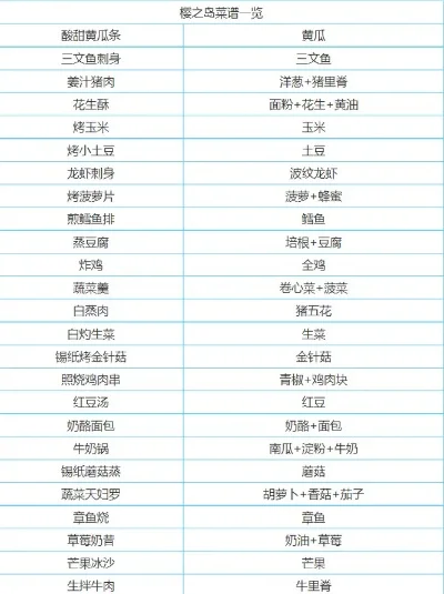 食之契约樱之岛菜谱-食之契约樱岛菜谱精选