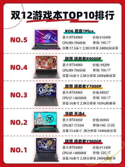 游戏台式机品牌排行榜,性能与性价比的终极对决