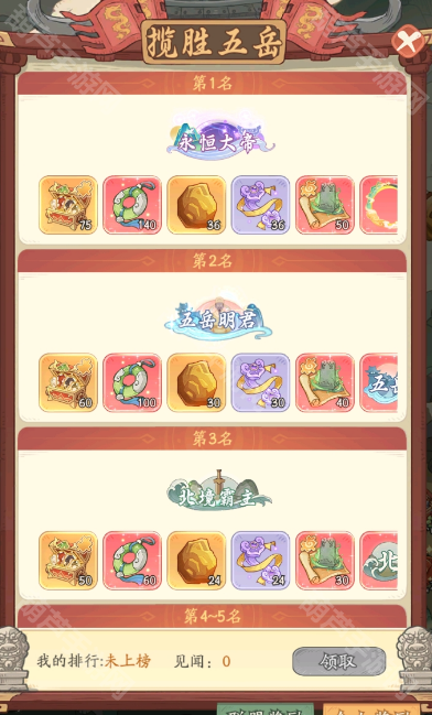 《时光大爆炸》揽胜五岳活动奖励全解析：含个人／联盟成就、排名及战令奖励详解