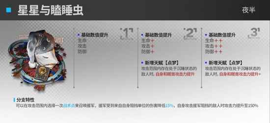 《明日方舟》新模组升级效果全面解析：提升干员实力，玩法更多样