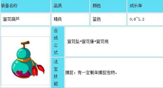 造梦西游3宣花葫芦获取方法-宣花葫芦获取方法总结