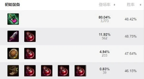 贾克斯无限火力出装-贾克斯无限火力出装指南