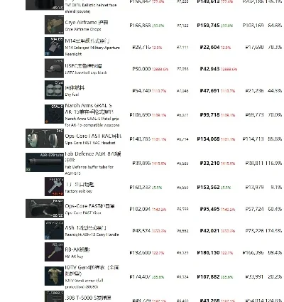 逃离塔科夫steam价格介绍-逃离塔科夫价格解析