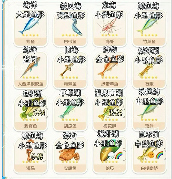 《心动小镇》鱼的图鉴高效刷取攻略