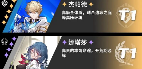 《崩坏：星穹铁道》角色强度梯队详解