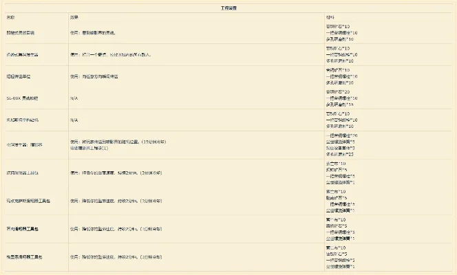 魔兽工程学225-300-魔兽工程225-300配方解析