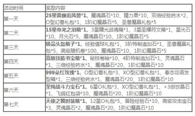 魔域手游开服表-魔域手游开服信息表