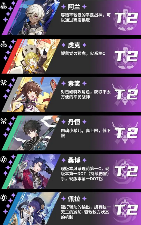 《崩坏：星穹铁道》角色强度梯队详解