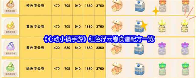 《心动小镇》红色浮云卷食谱配方详解：特殊糖获取与制作方法