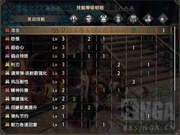 《怪物猎人崛起》曙光2.0轻弩配装攻略:攻速与输出平衡之道