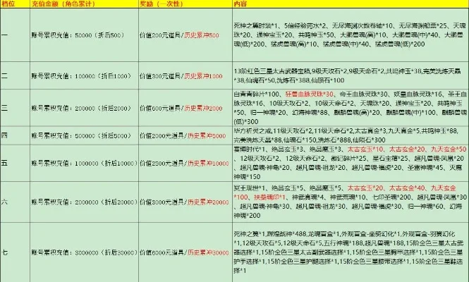 话说,那个鬼市管理员奖励有啥规律么