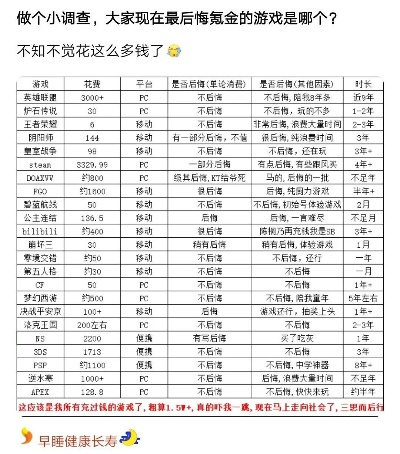 谁在游戏里砸钱最多？2025年土豪氪金榜全揭秘