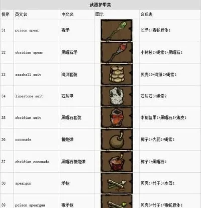 饥荒联机代码大全-饥荒联机代码指南