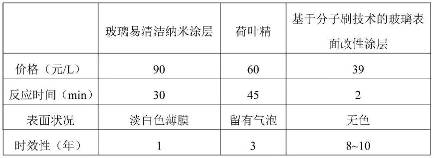 高分子涂层无限刷攻略-高分子涂层刷刷刷