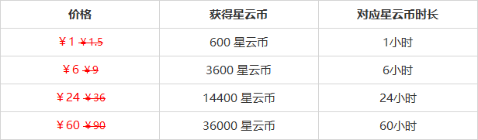 《崩坏：星穹铁道》云星穹铁道计费全解析