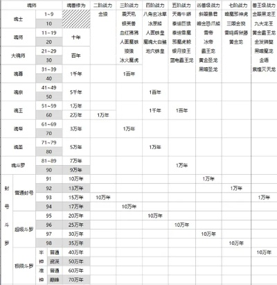 谁才是斗罗大陆最强魂师？最新战力榜TOP10揭秘