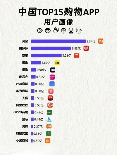 购物软件app排行榜-数字时代购物软件排行榜