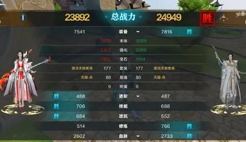 雪鹰领主之最强系统-雪鹰系统战力攻略