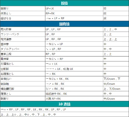 铁拳3出招表,应该算是比较好理解得了-铁拳3出招指南