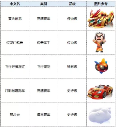 跑跑卡丁车手游神龙斗士攻略秘籍-神龙斗士攻略秘籍