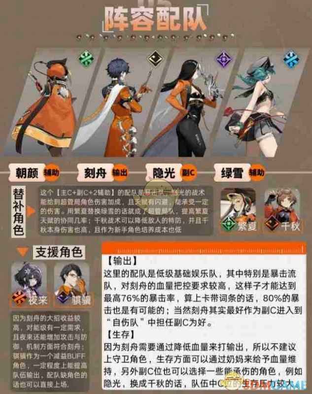 《新月同行》刻舟暴击流配队全攻略