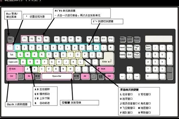 键盘按键设置建议-优化键盘按键设置