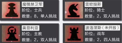 《晶核》团本奖励领取全攻略